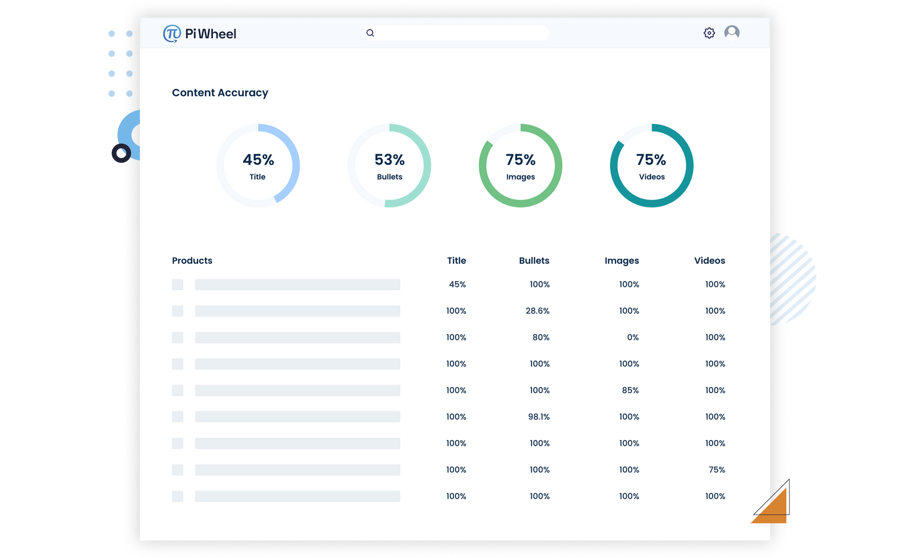 Content Optimization