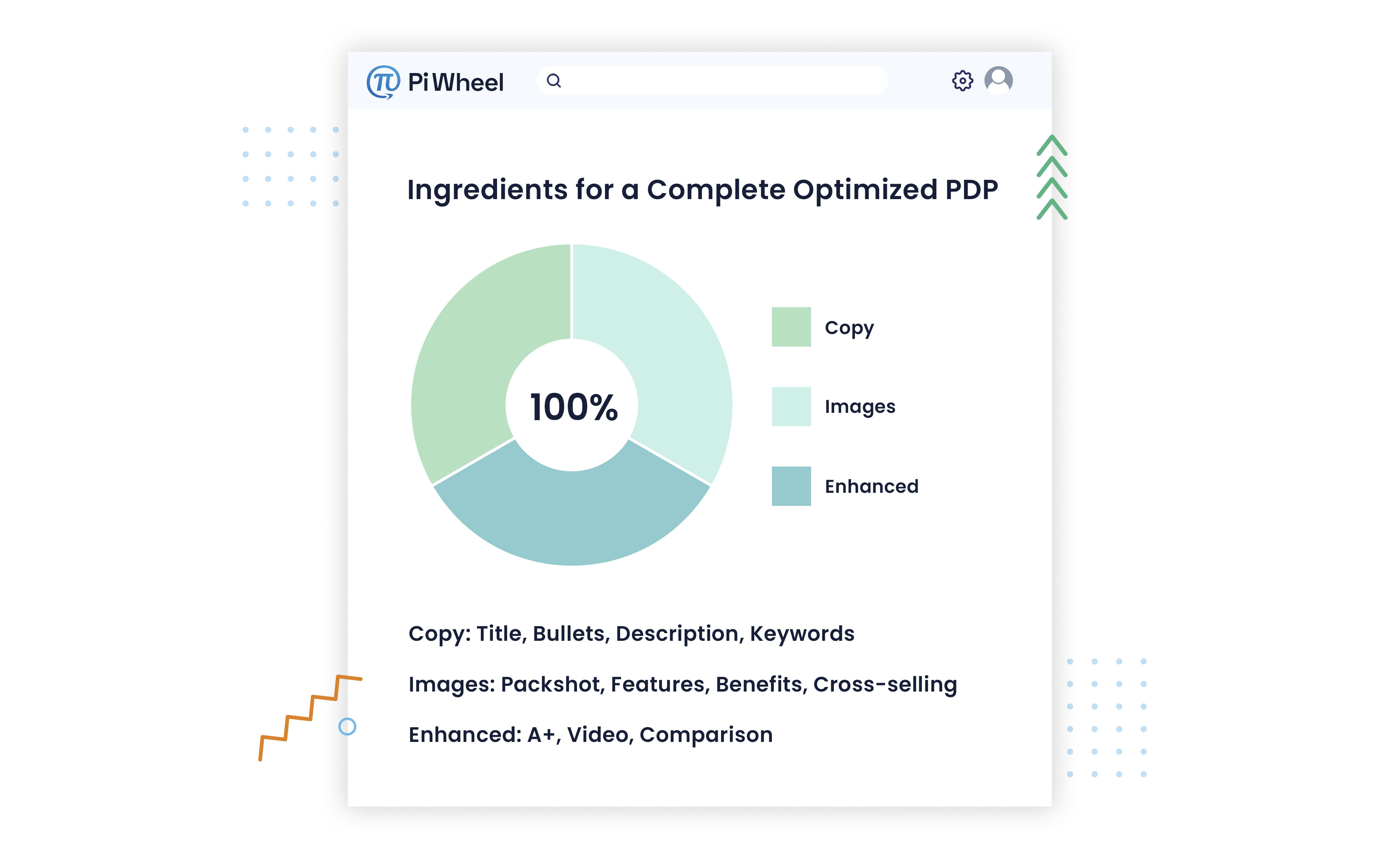 Ingredients of complete PDP
